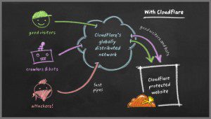 WhatWeb identificando tecnologías de un servidor web