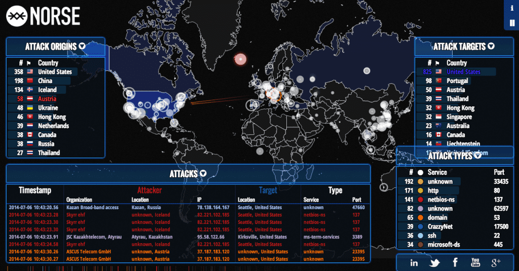 mapa_ataques